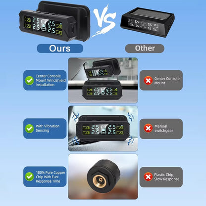 Auto Tire Pressure Monitoring System Digital Display